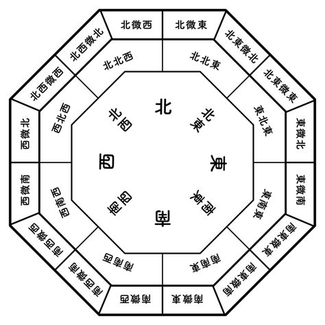 東南方風水|風水・東南に置くといいもの！おすすめのカーテンと。